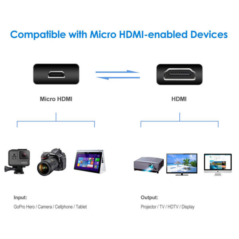 کابل HDMI به Micro HDMI دی نت مدل 7914 طول 1.5 متر