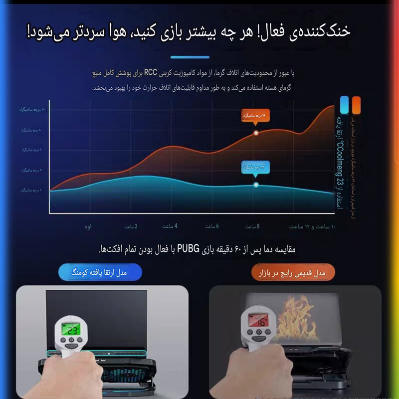 پایه خنک‌کننده لپ‌تاپ کوتتسی مدل Z33 دارای هشت عدد فن مناسب برای لپ تاپ‌های 12.1 تا 17.1 اینچی و بزرگتر