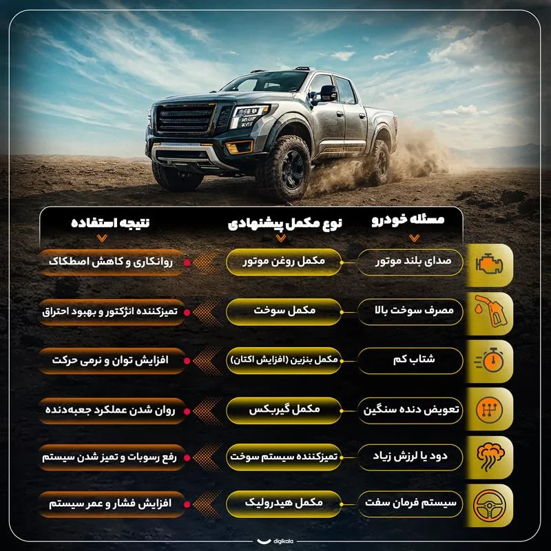 مکمل سوخت پتروتکس مدل Petro2in1 حجم 300 میلی لیتر بسته 6 عددی