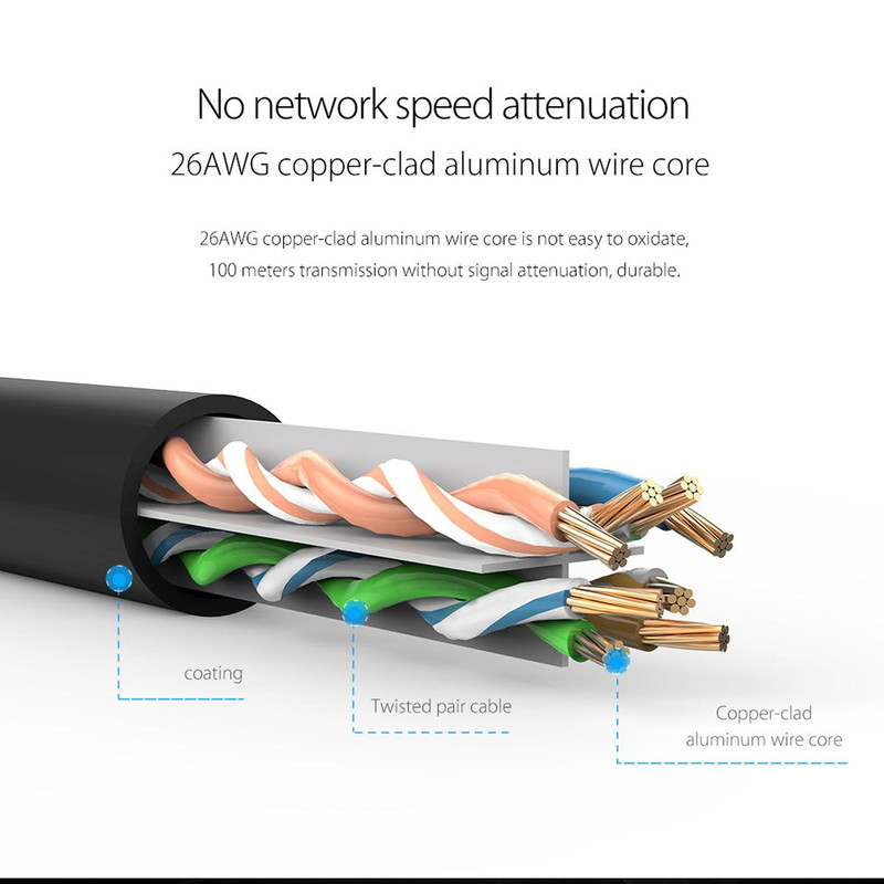 کابل شبکه CAT6 اوریکو مدل PUG-C6 طول 3 متر