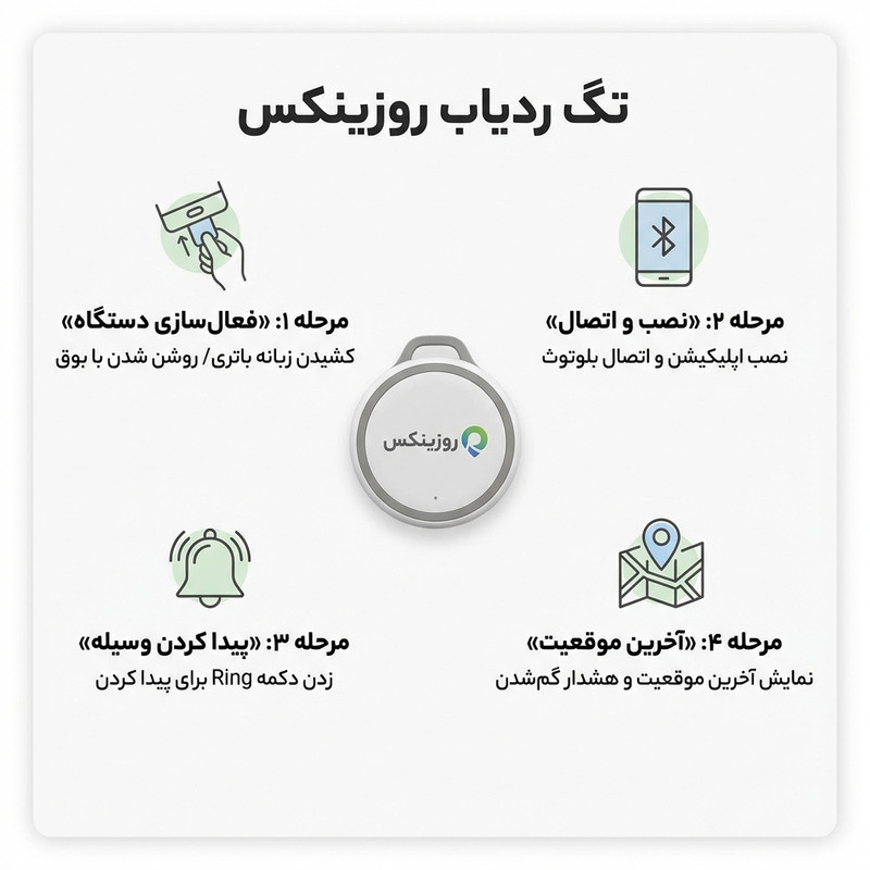 تگ ردیاب هوشمند روزینکس مدل اسمارت