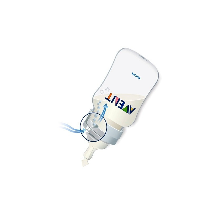شیشه شیر اونت فیلیپس مدل anti-colic حجم 260 میلی لیتر