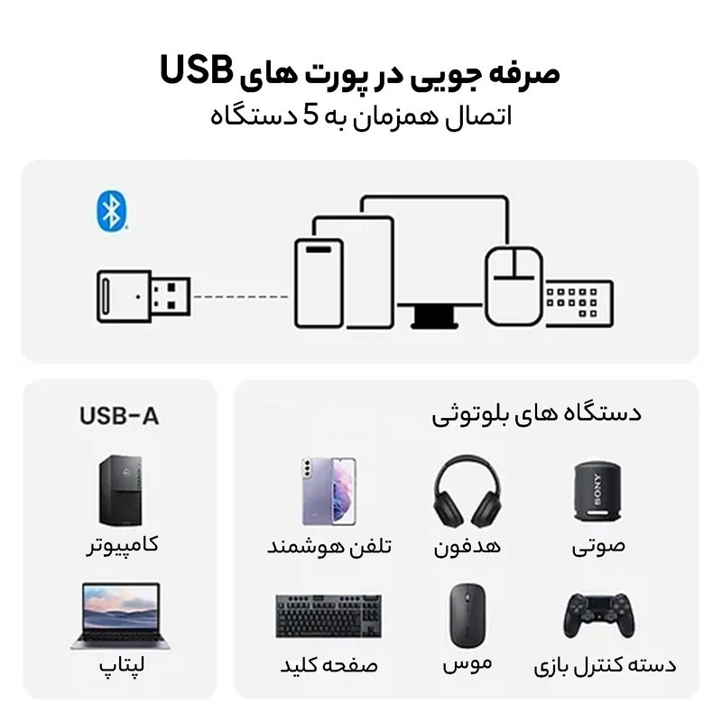 دانگل بلوتوث یوگرین مدل CM390 - 80889