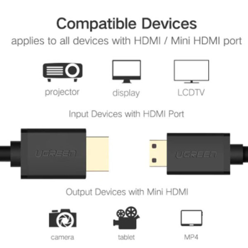 کابل HDMI به Mini HDMI یوگرین مدل HD108-11167 طول 1.5 متر