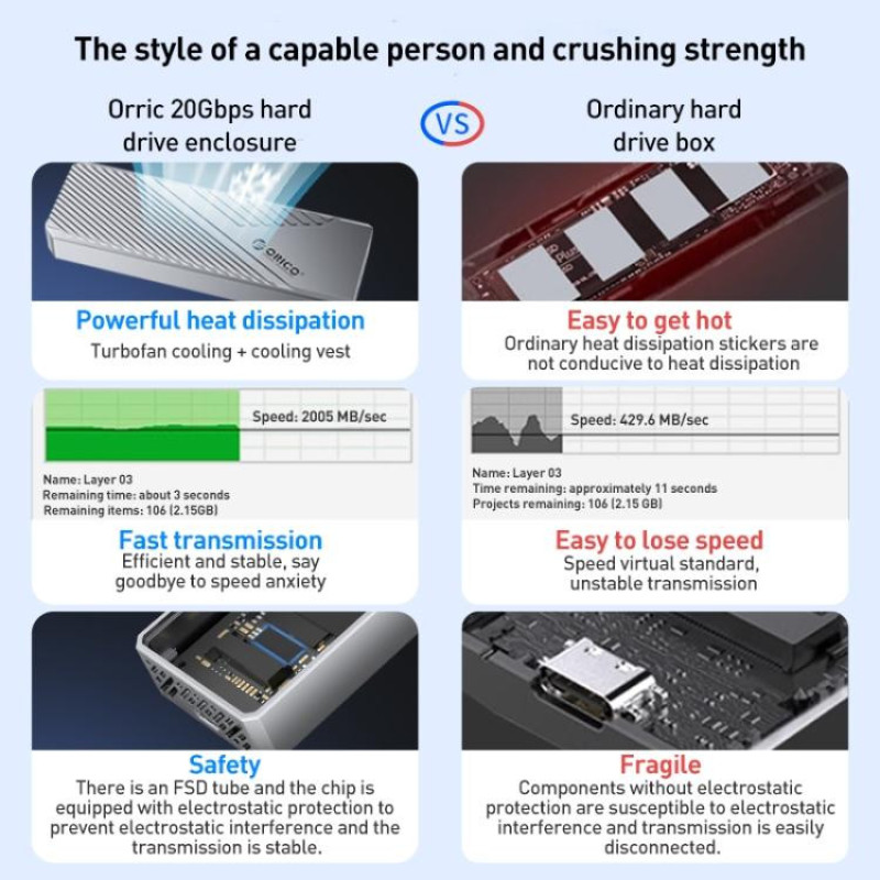 قاب SSD M.2 NVMe 20Gbps اوریکو مدل CNM2-G20