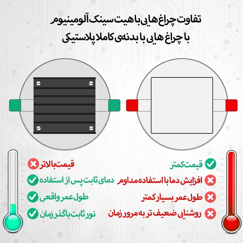 لامپ هالوژن 7 وات شاهچراغ مدل روناک بسته 24 عددی