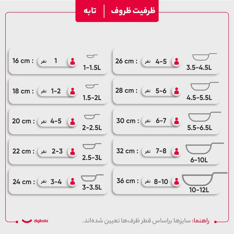 سرویس قابلمه و تابه گرانیت 6 پارچه سام ست مدل لوکا