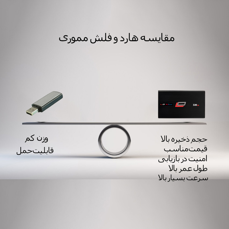 هارد دیسک اکسترنال اِل‌اُ مدل fast silver ظرفیت یک ترابایت