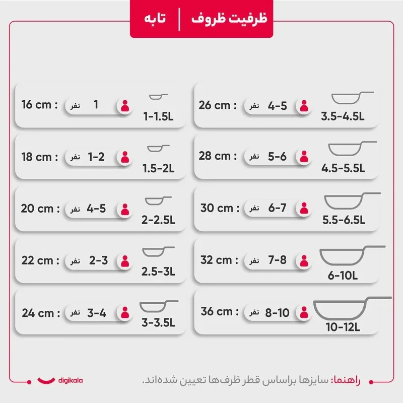 سرویس قابلمه و تابه گرانیتی 16 پارچه نیولایف مدل AFRA-6316