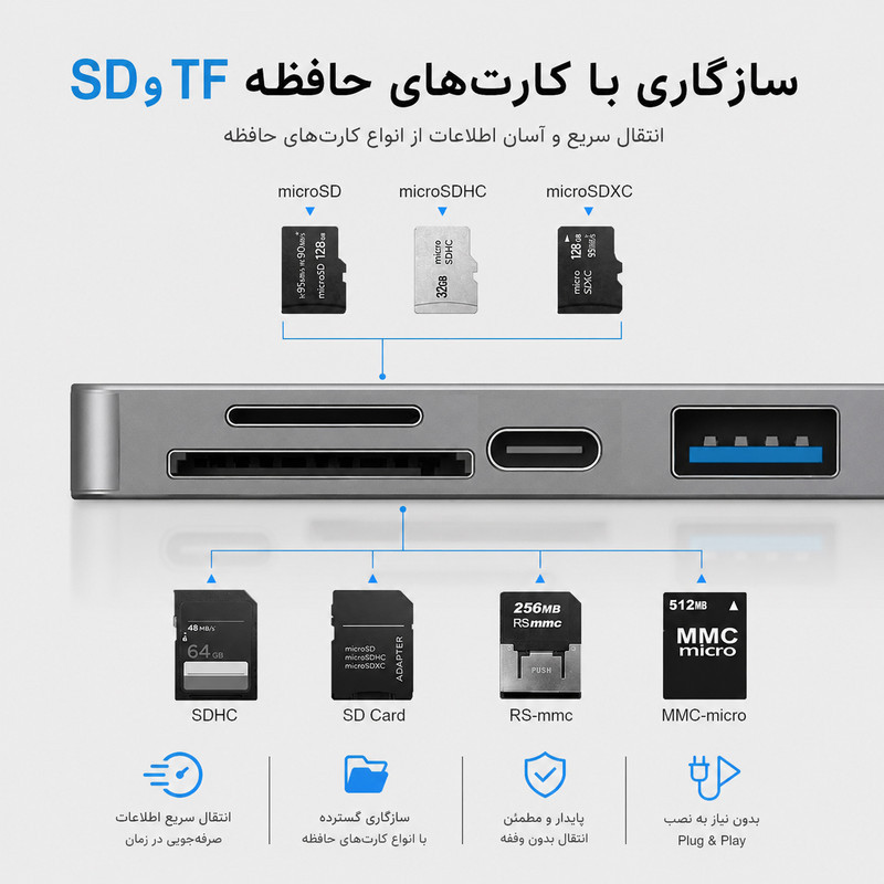 هاب 7 پورت USB-C سیپولار مدل 2Type-C in Mac-HDMI