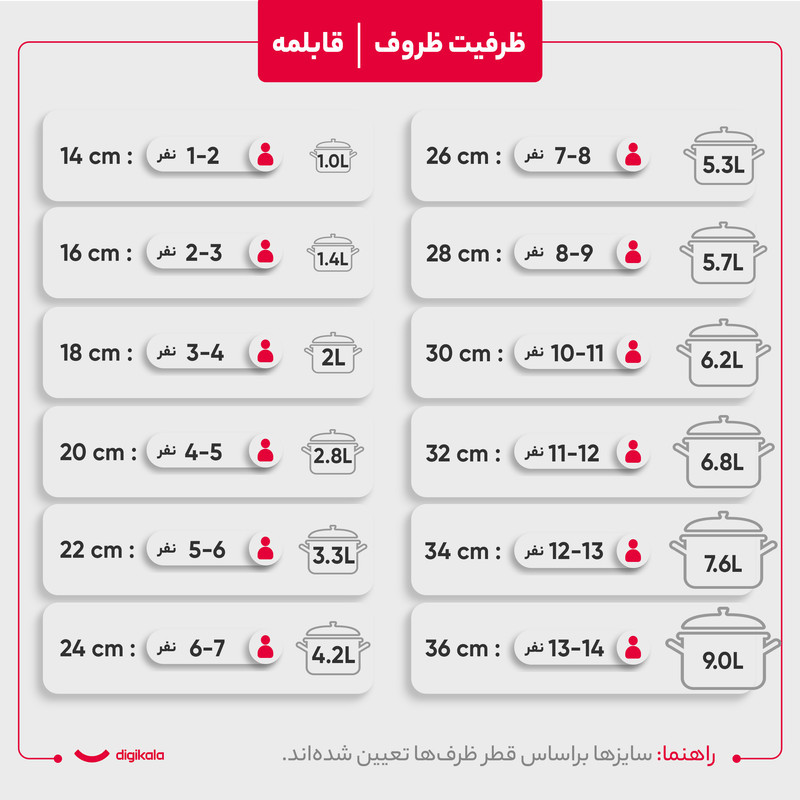 سرویس قابلمه 9 پارچه پی ام تی مدل ماریا