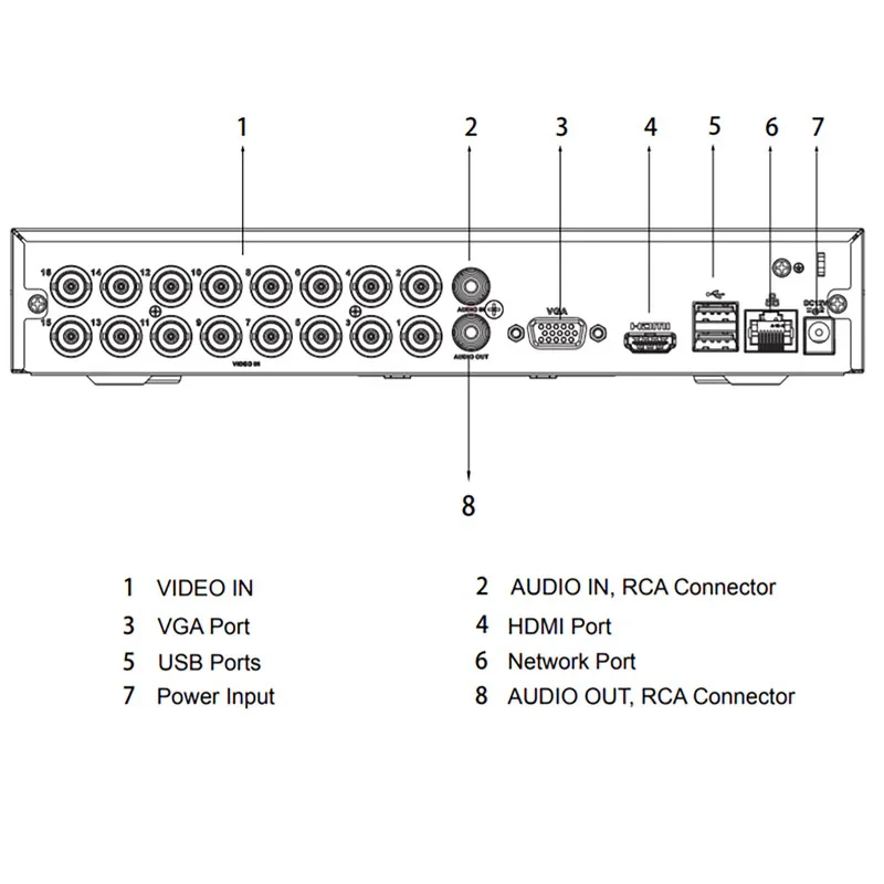 ضبط کننده ویدیویی داهوا مدل DH-XVR1B16-I