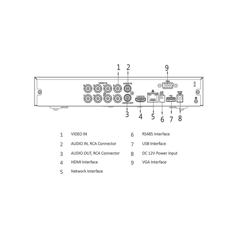 سیستم امنیتی داهوا مدل DP82E8000-N