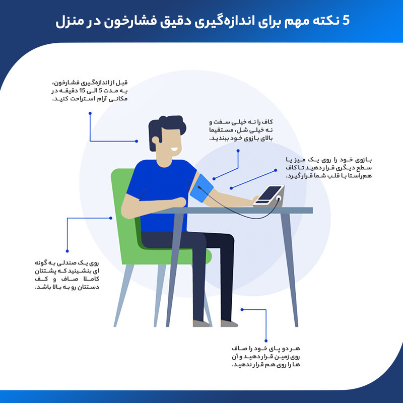فشارسنج بازویی دیجیتال گلامور مدل TMB-1112NEW دو کاربره با تکنولوژی MWI، تشخیص آریتمی، حافظه بیش از 250 رکورد، نمایشگر رنگی با نور پس‌زمینه آبی، کاف دو سایز 22 تا 42 سانتی‌متر، منبع تغذیه برق و باتری و کیف ضد ضربه