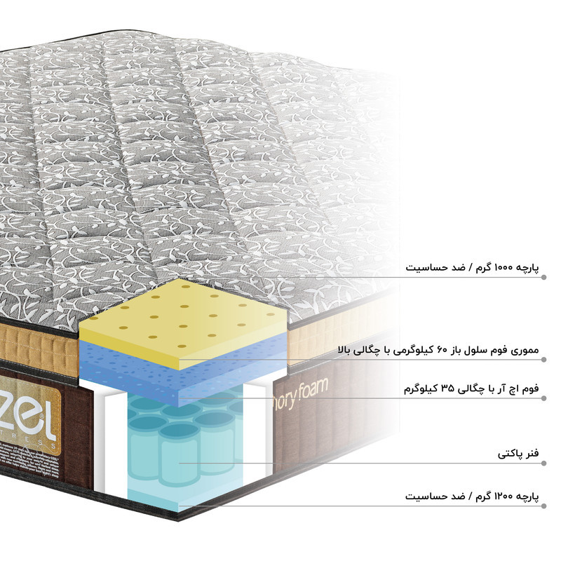 تشک اوزل مدل تروپیکا سافت دونفره سایز 180* 200 سانتی متر