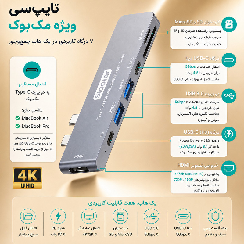 هاب 7 پورت USB-C سیپولار مدل 2Type-C in Mac-HDMI