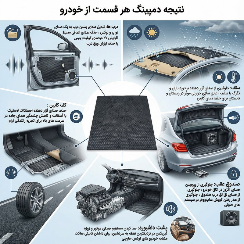 ورق دمپینگ مدل پشت چسب دار کد 2.2میلی متر بسته 25 عددی