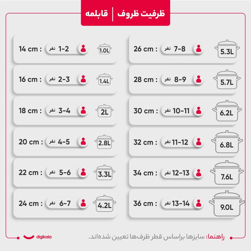 سرویس قابلمه و تابه گرانیت 6 پارچه سام ست مدل لوکا