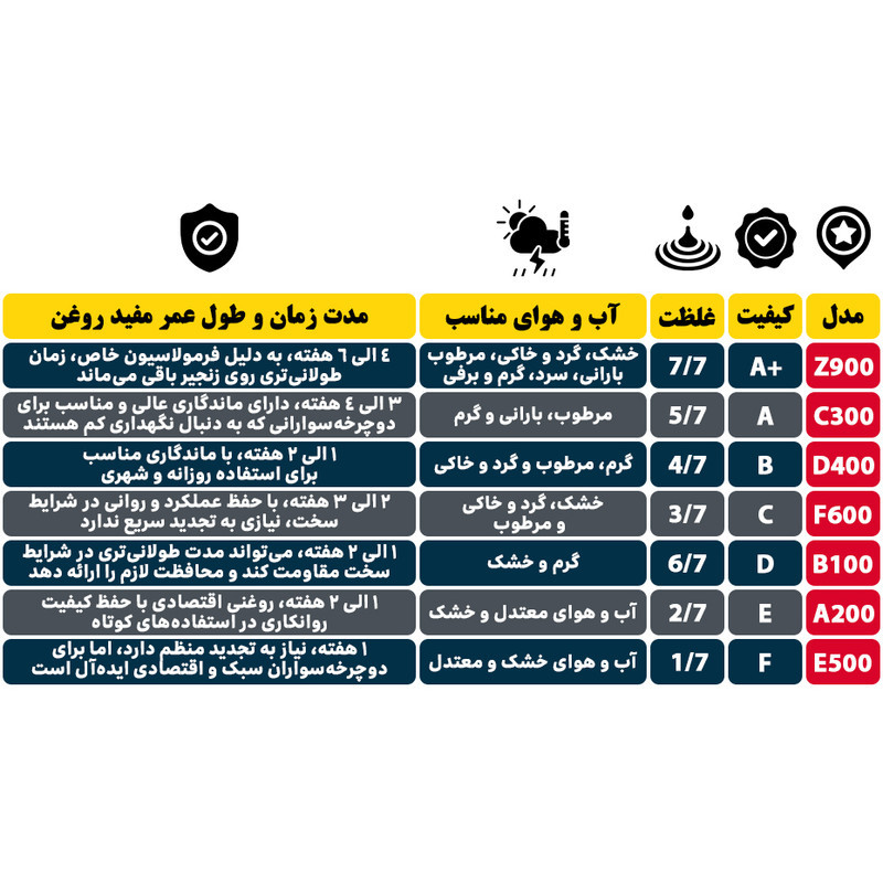 روغن زنجیر دوچرخه اندرسون مدل BAE125 حجم 80 میلی لیتر بسته 3 عددی