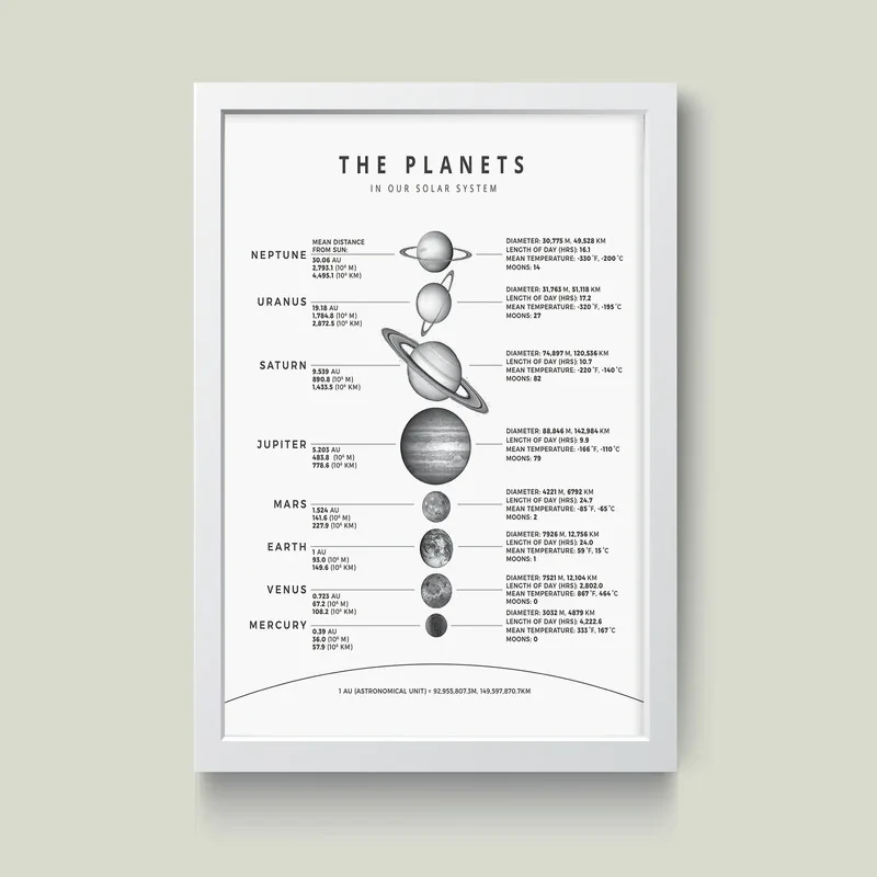 تابلو مدل سیاره The Planet کدS0645-w