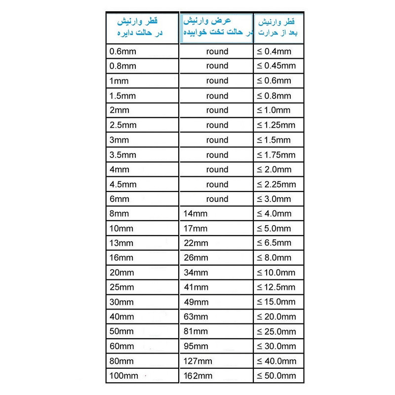 وارنیش حرارتی وو ار مدل MLT16mm مجموعه 5 عددی