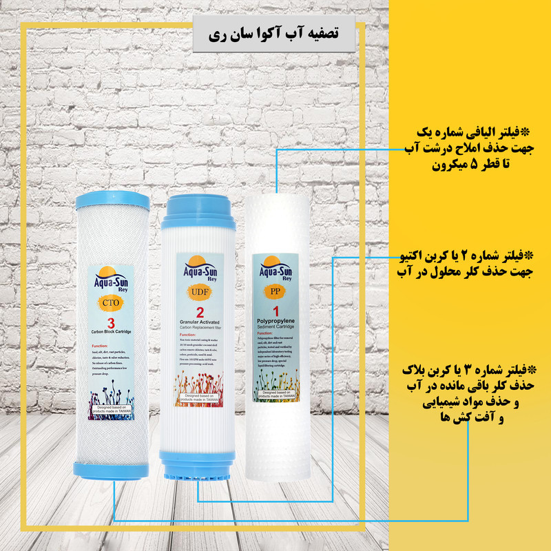 فیلتر دستگاه تصفیه آب آکوا سان ری مدل AQ3 بسته 3 عددی