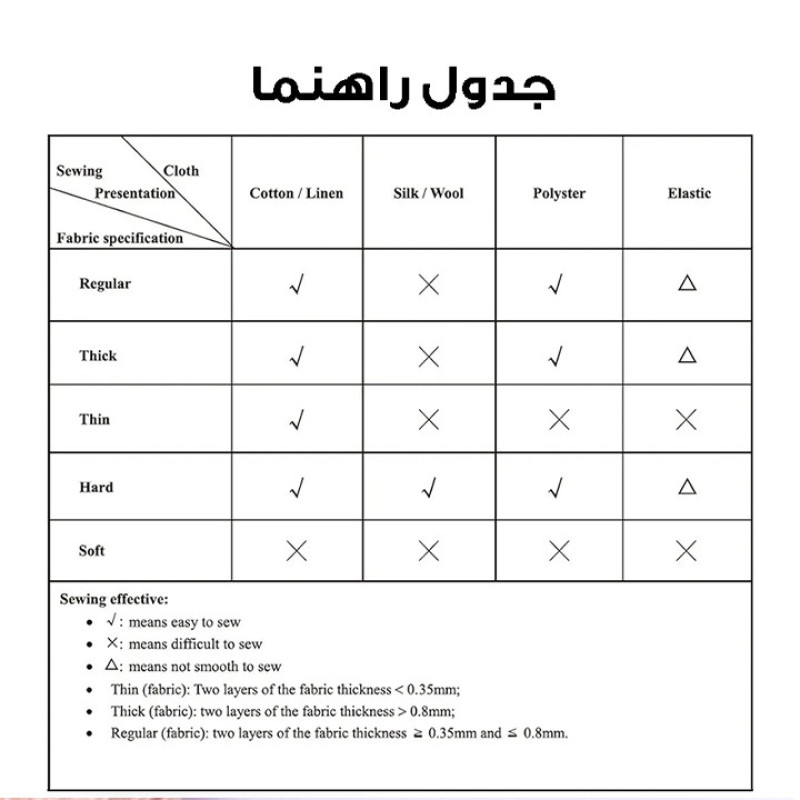 اسباب بازی مدل چرخ خیاطی کد YASM-505A