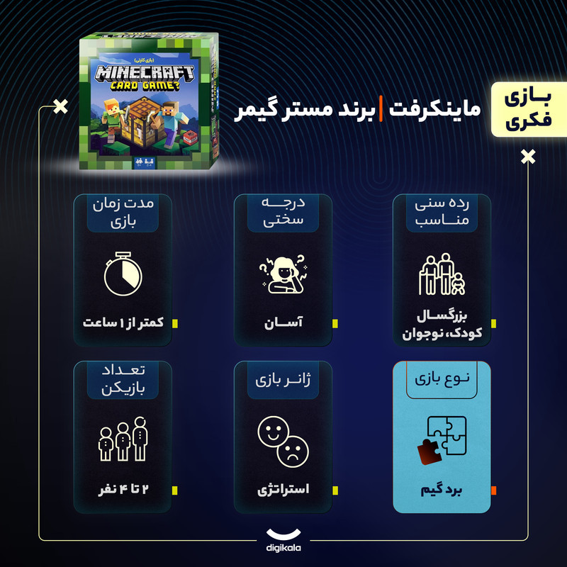 بازی فکری بردگیم مدل ماینکرفت مناسب 2 تا 4 نفر، رده سنی کودک تا بزرگسال، سبک استراتژی با تاکتیک مدیریت منابع و مدت زمان کمتر از یک ساعت