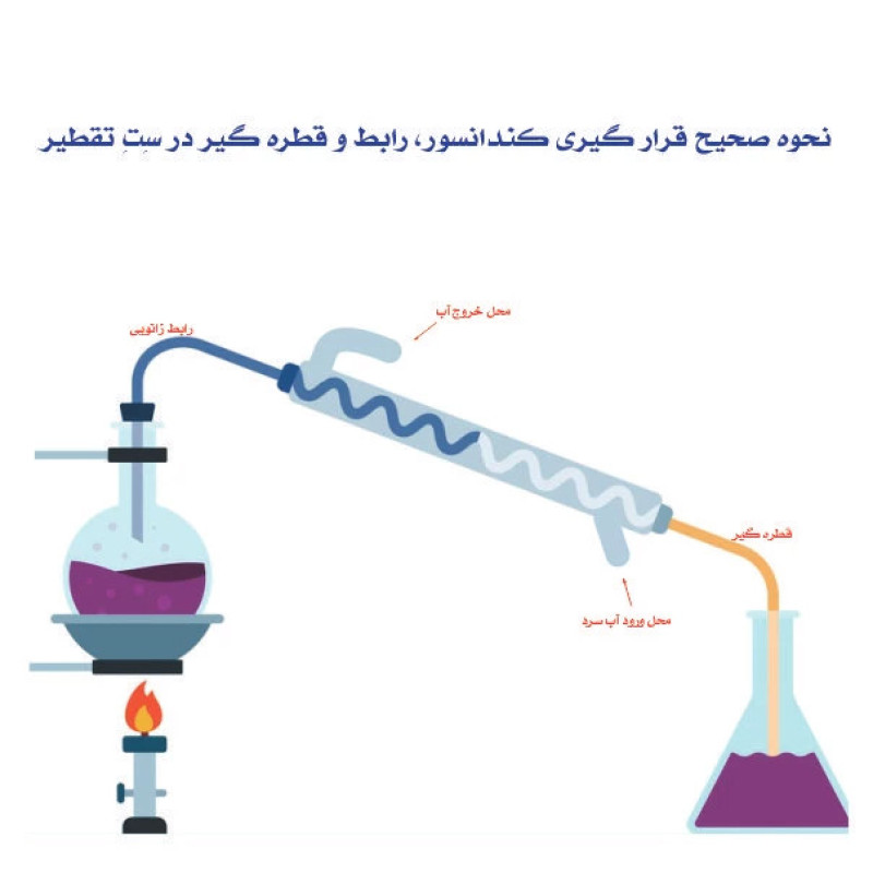 کندانسور آزمایشگاه مدل GM60 سایز 60 سانتی متر