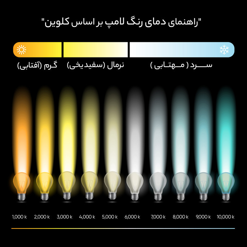 لامپ ال ای دی 7 وات بروکس مدل حبابی پایه E27 کد A55 بسته 2 عددی