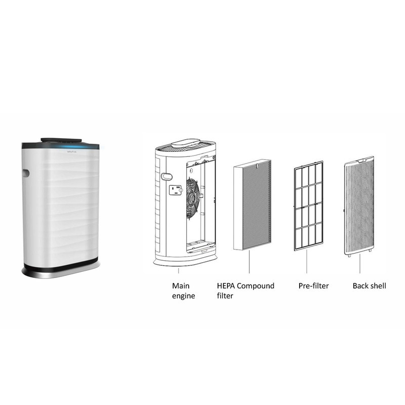 دستگاه تصفیه‌کننده هوا خانگی پنج مرحله‌ای یونیوو مدل UAir Luma 600