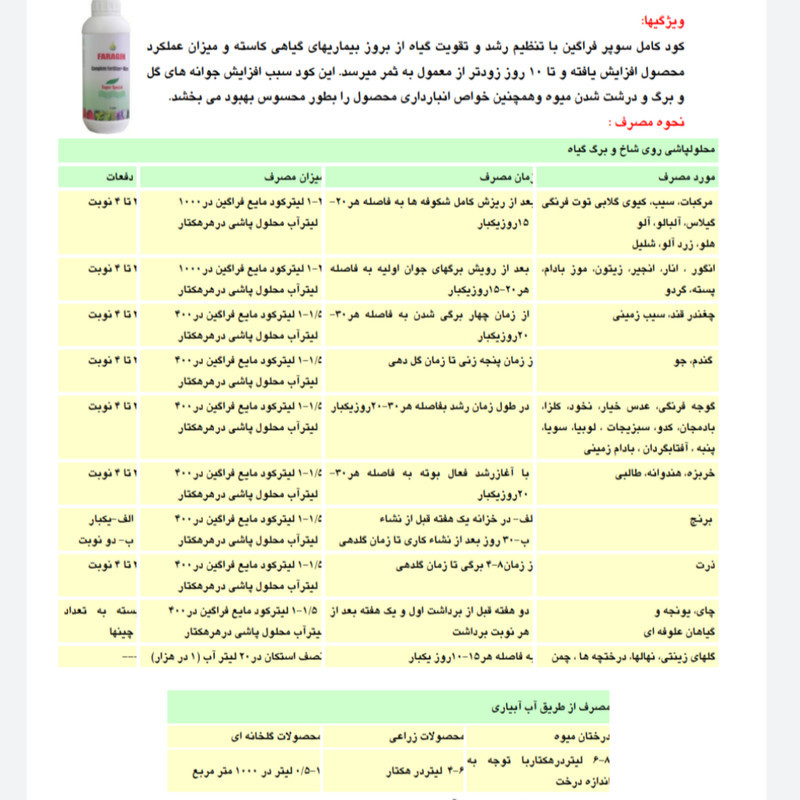 کود کامل عناصر ماکرو و میکرو فراگین  مدل سوپر حجم 1 لیتر