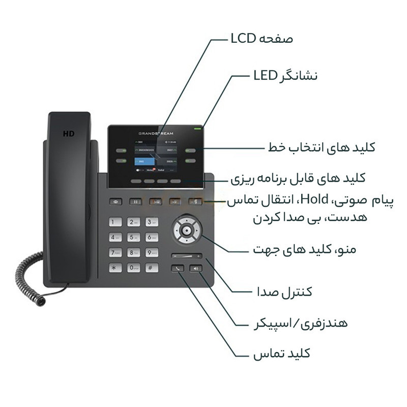 تلفن تحت شبکه گرنداستریم مدل GRP2612P