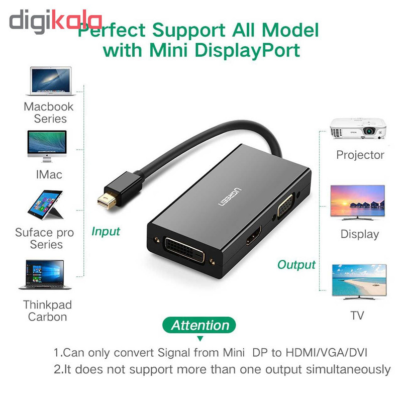 مبدل Mini Display Port به HDMIDVIVGA یوگرین مدل 20418