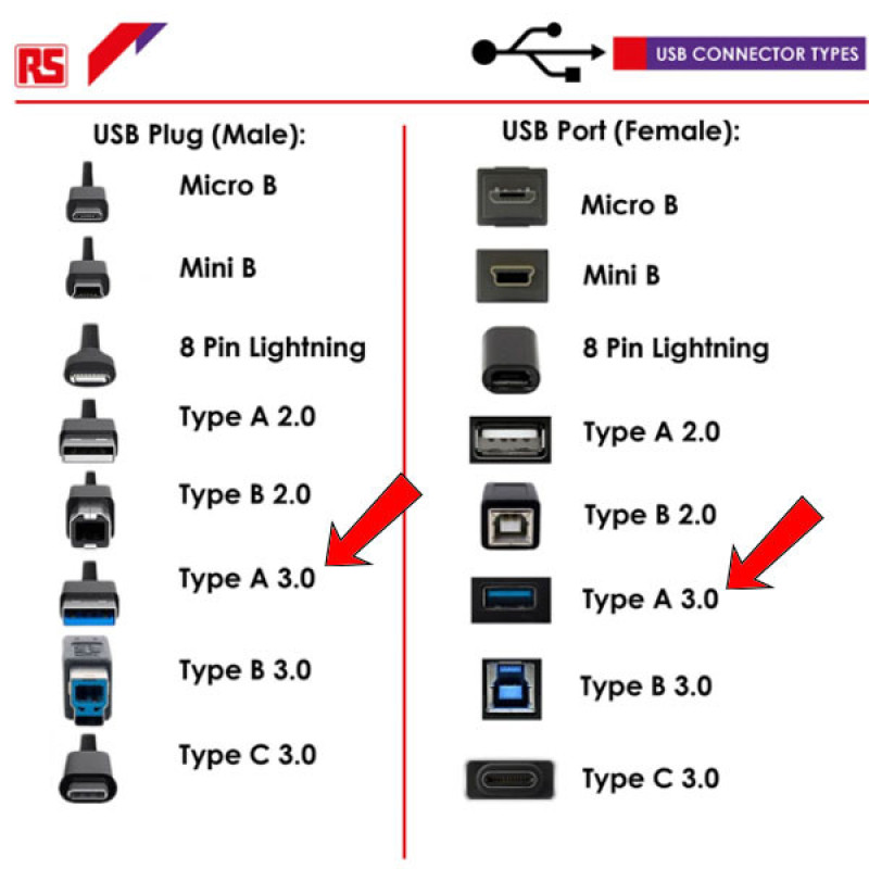 کابل افزایش طول USB3.0 تی سی تراست مدل TC-U3CF30 طول 3 متر