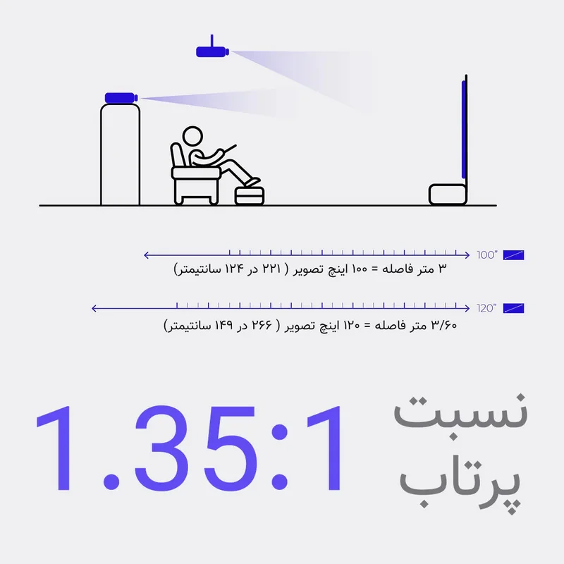 ویدئو پروژکتور النز مدل SD500 Smart Android به همراه پرده نمایش با رزولوشن 1920x1080|FHD