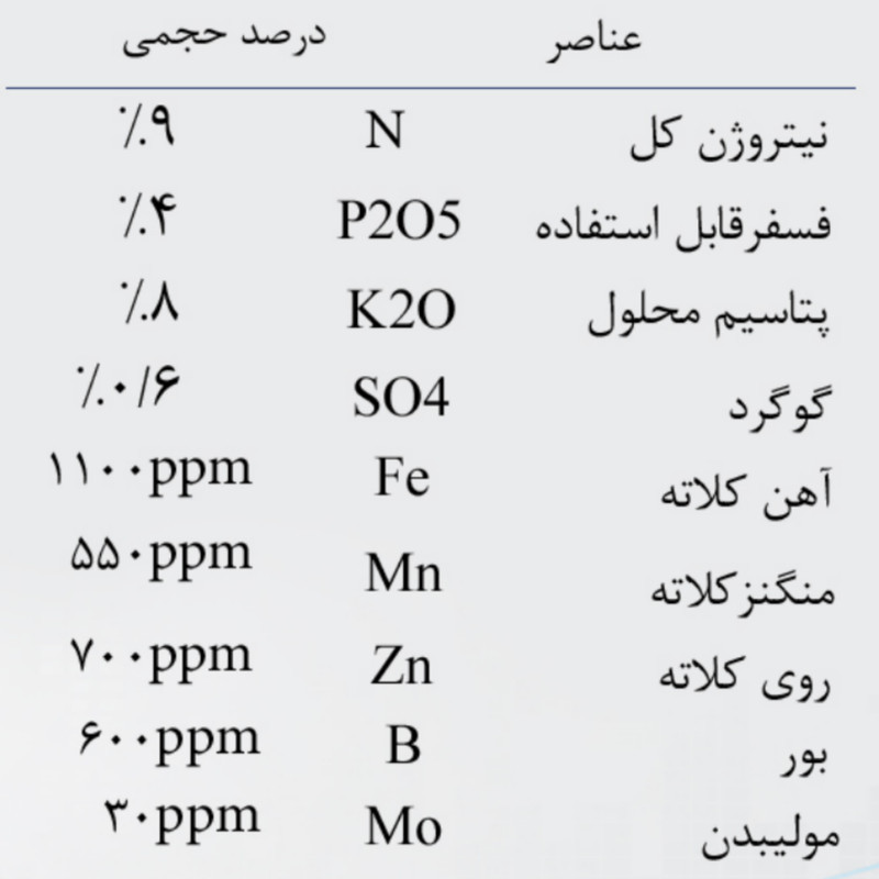 کود کامل عناصر ماکرو و میکرو فراگین  مدل سوپر حجم 1 لیتر