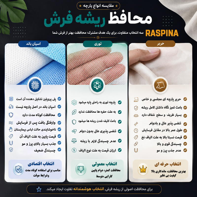 محافظ ریشه فرش راسپینا مدل 6 متری مجموعه 2 عددی