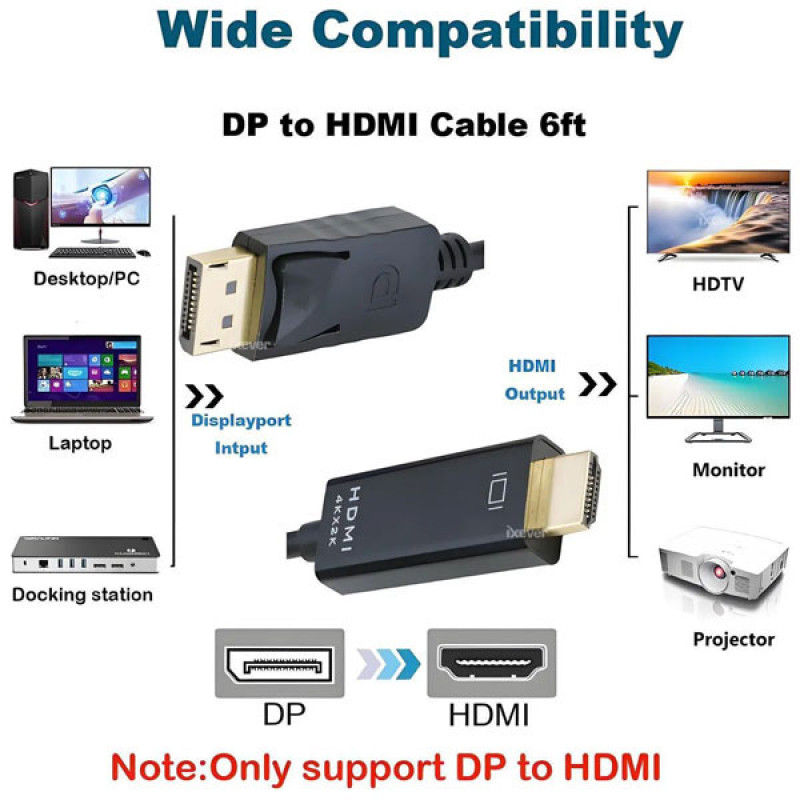 کابل Display Port به HDMI فرانت مدل FN-DPCBH18 طول 1.8 متر