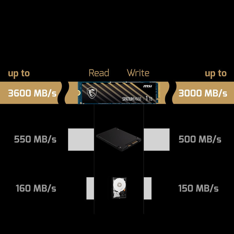 اس اس دی اینترنال PCIe Gen4 x4 ام اس آی مدل SPATIUM M450 ظرفیت 1 ترابایت