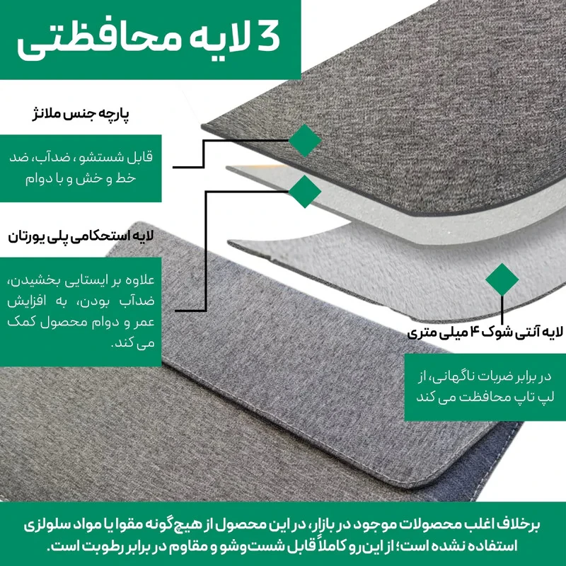 کاور لپ تاپ پِروین مدل LC-31 مناسب برای لپ تاپ سرفیس لپ تاپ 6 و 7 اینچی