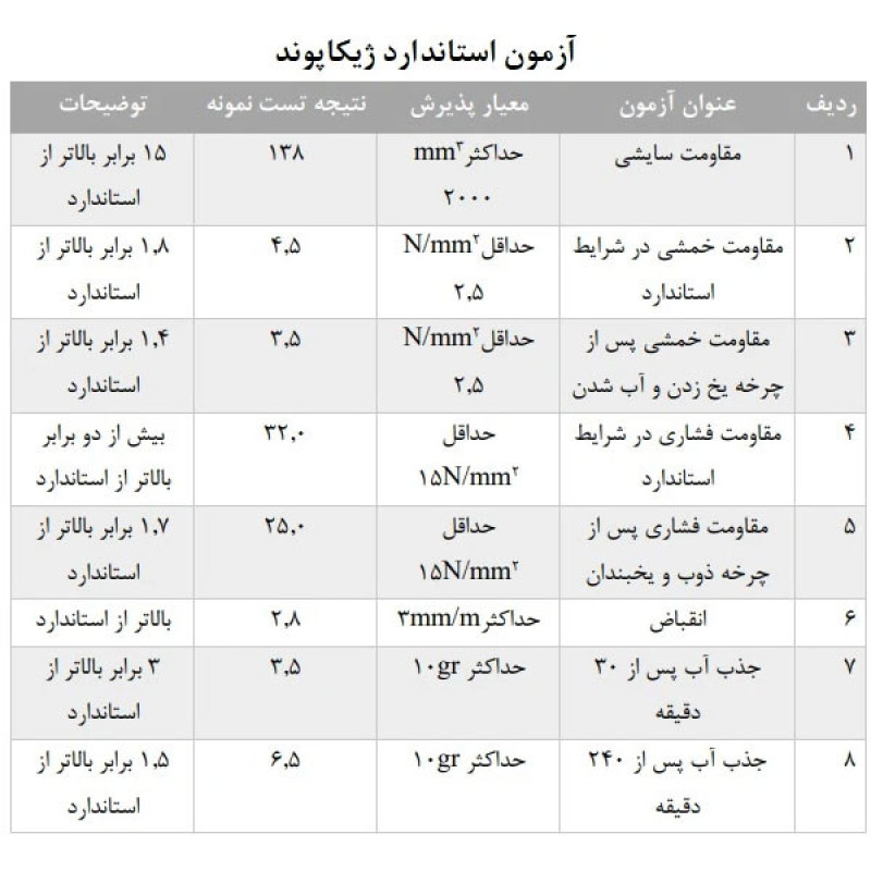 دوغاب آماده نانو ژیکاوا ژیکاپوند مدل ZhikapondNano-WT100 وزن 500 گرم مجموعه دو عددی