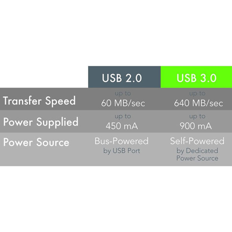 کابل افزایش طول USB3.0 فرانت مدل FN-U3CF150 طول 15 متر