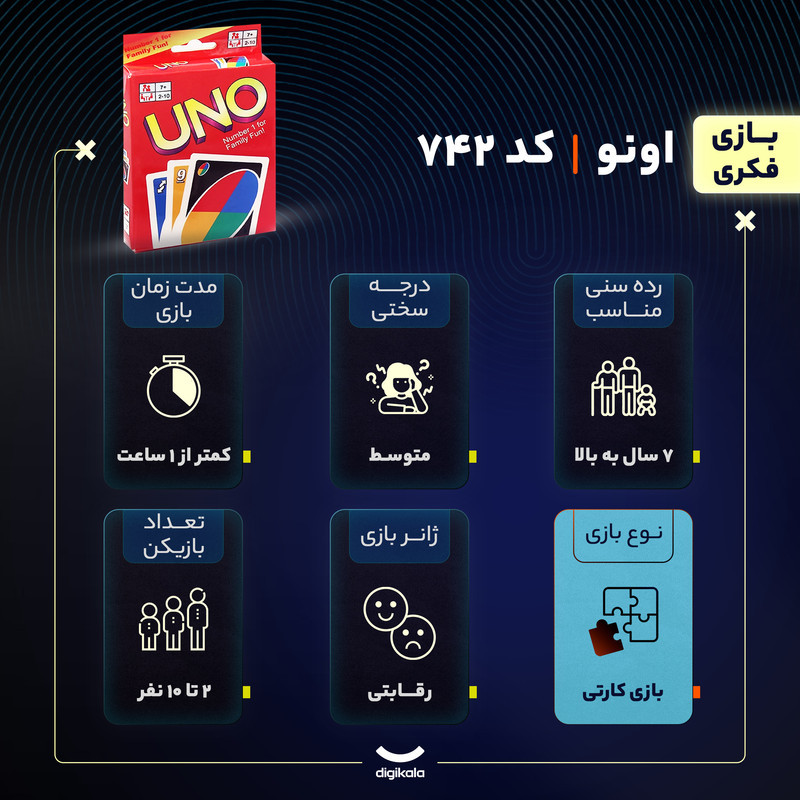 بازی فکری کارتی اونو مدل 742 با 108 کارت لمینت 350 گرم، مناسب 2 تا 10 نفر، رده سنی 7 سال به بالا، سبک رقابتی و تاکتیک جمع‌آوری امتیاز، درجه سختی متوسط و مدت بازی کمتر از یک ساعت
