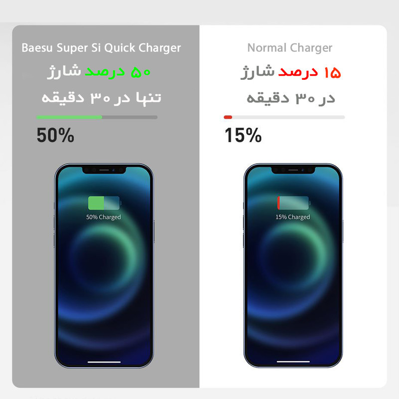 شارژر دیواری 20 وات بیسوس مدل CCCJGCE