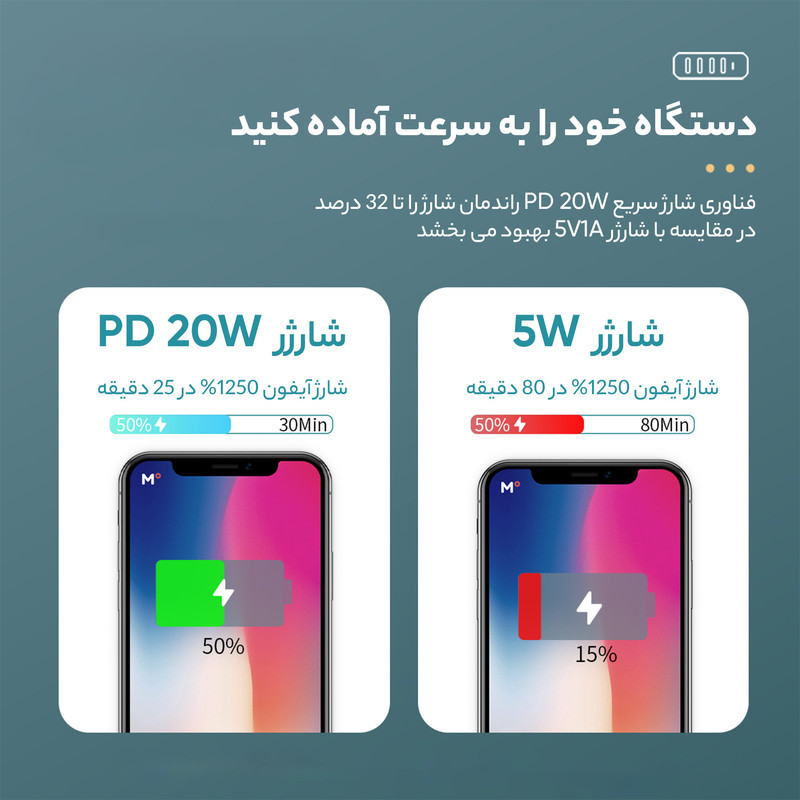 شارژر رومیزی 20 وات اوریکو مدل APD-4U1C