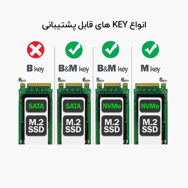 باکس M.2 SATANVME به USB-C یوگرین مدل CM559