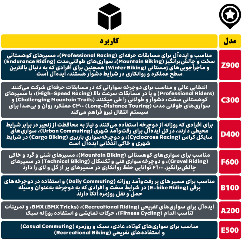 روغن زنجیر دوچرخه اندرسون مدل BE15 حجم 80 میلی لیتر بسته 2 عددی