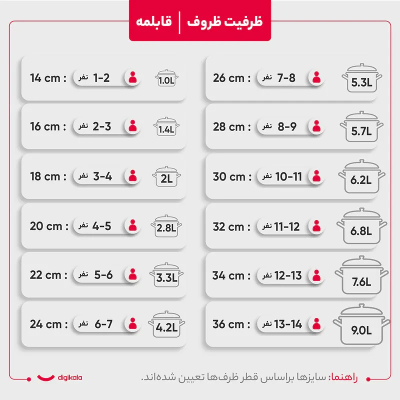 سرویس پخت و پز 9 پارچه کرکماز کد 1150