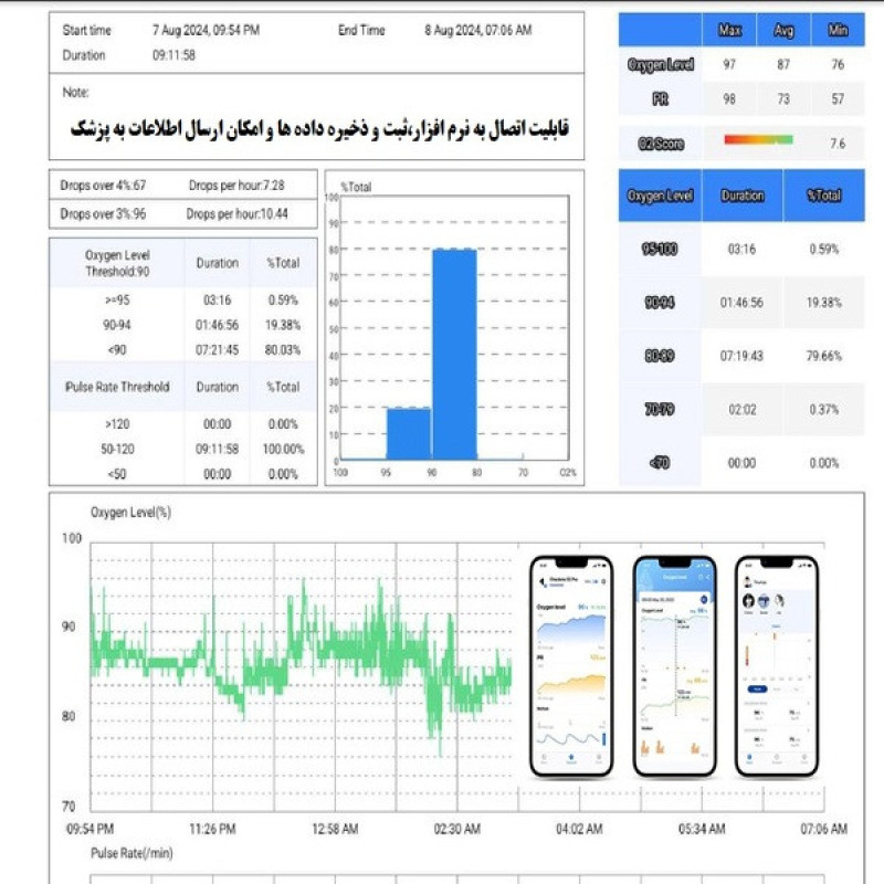 پالس اکسیمتر ولو مدل Checkme O2